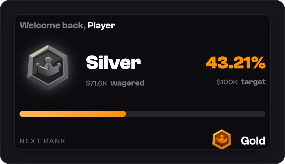 The VIP Club page: Silver, $71.6K wagered, 43.21% of the way to the $100K target for Gold